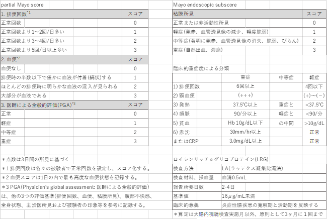 Jポーチ手術はどのように行われるのですか?